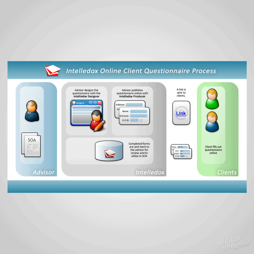 Intelledox Online Client Process image
