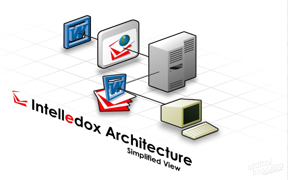 Intelledox Architecture - Simplified View Diagram